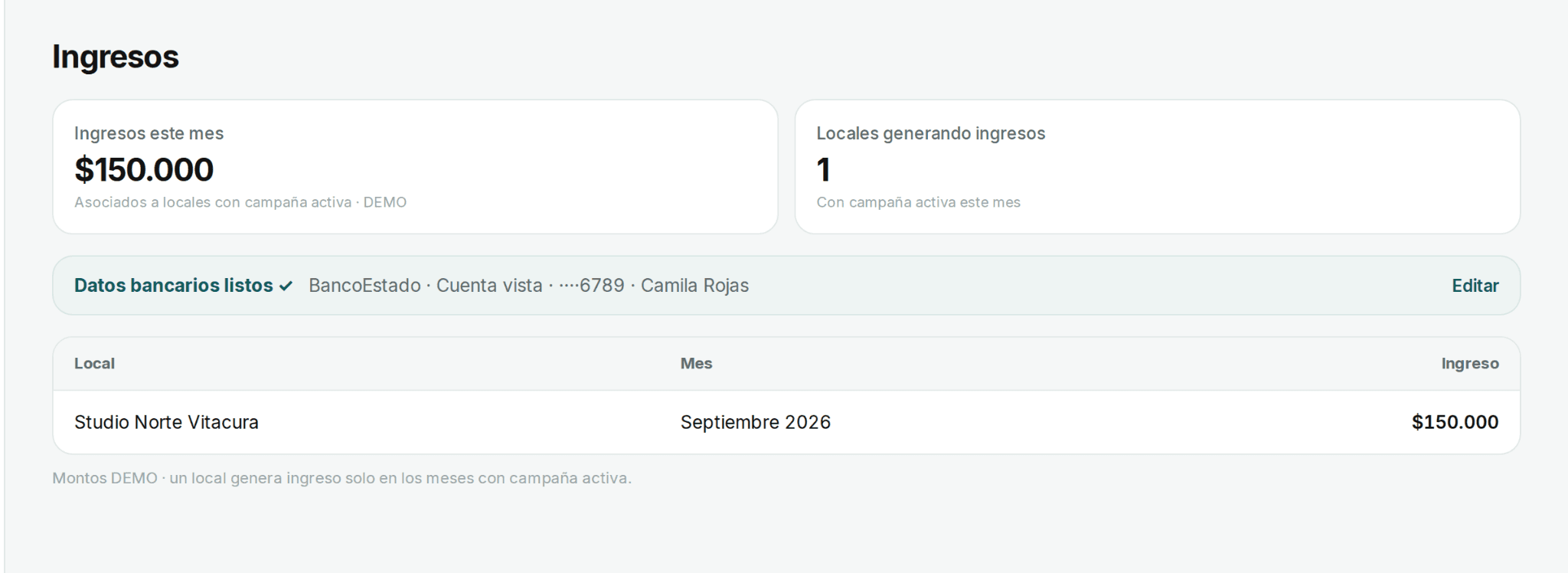 Panel de ingresos del local en SpotMatch